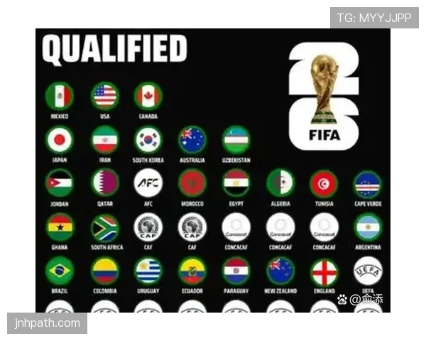2026世界杯球队如何提前锁定晋级资格 2026世界杯球队如何提前锁定晋级资格