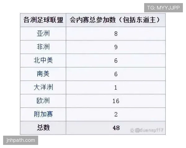2026世界杯小组赛为什么不能只看积分 2026世界杯小组赛为什么不能只看积分