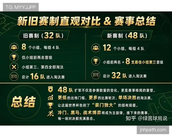2026世界杯48队赛制是否更公平
